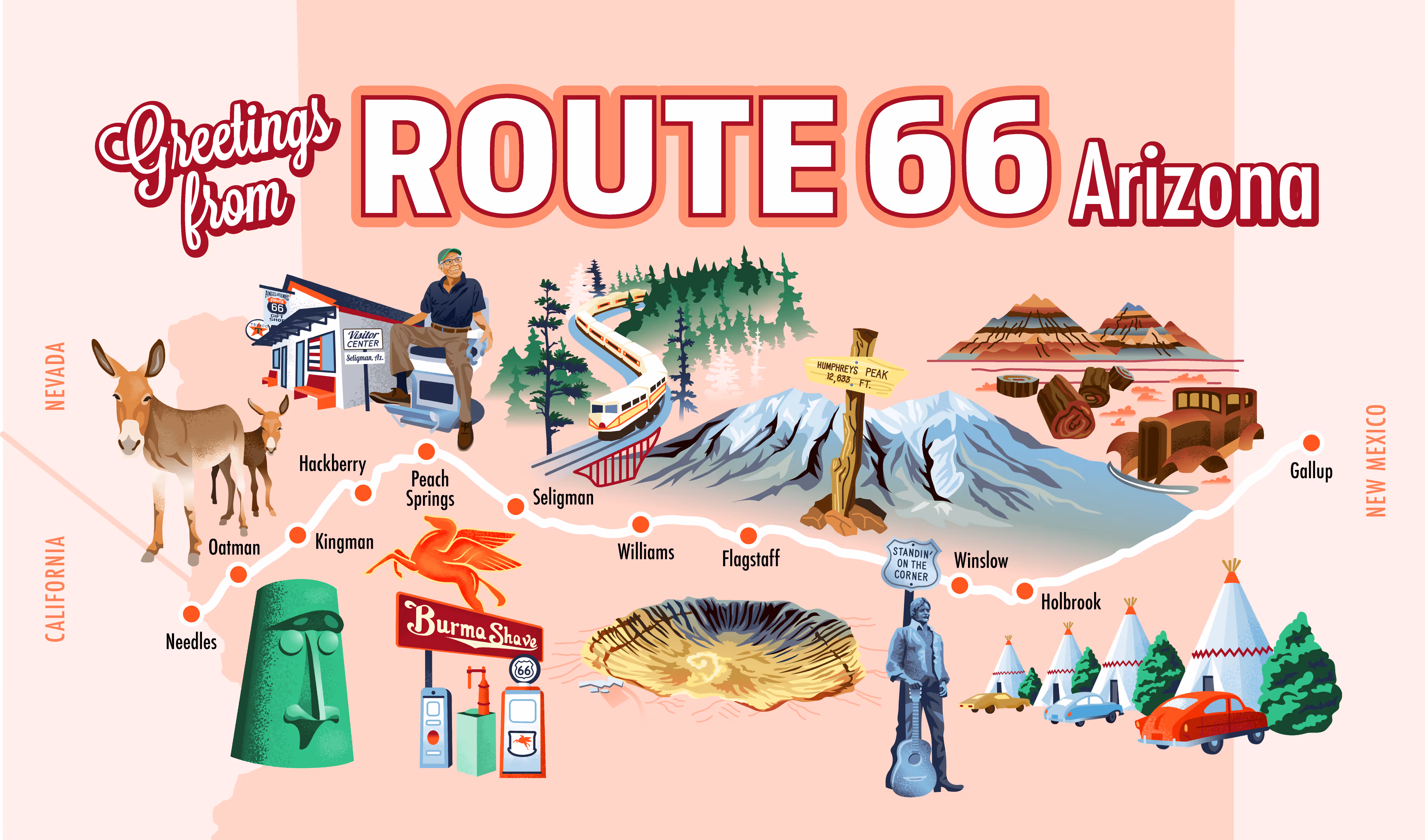 Illustrated map of Route 66 in Arizona showing towns from Needles to Gallup with landmarks like a donkey, Pegasus sign, visitor center, mountain, crater, teepees, and a statue.