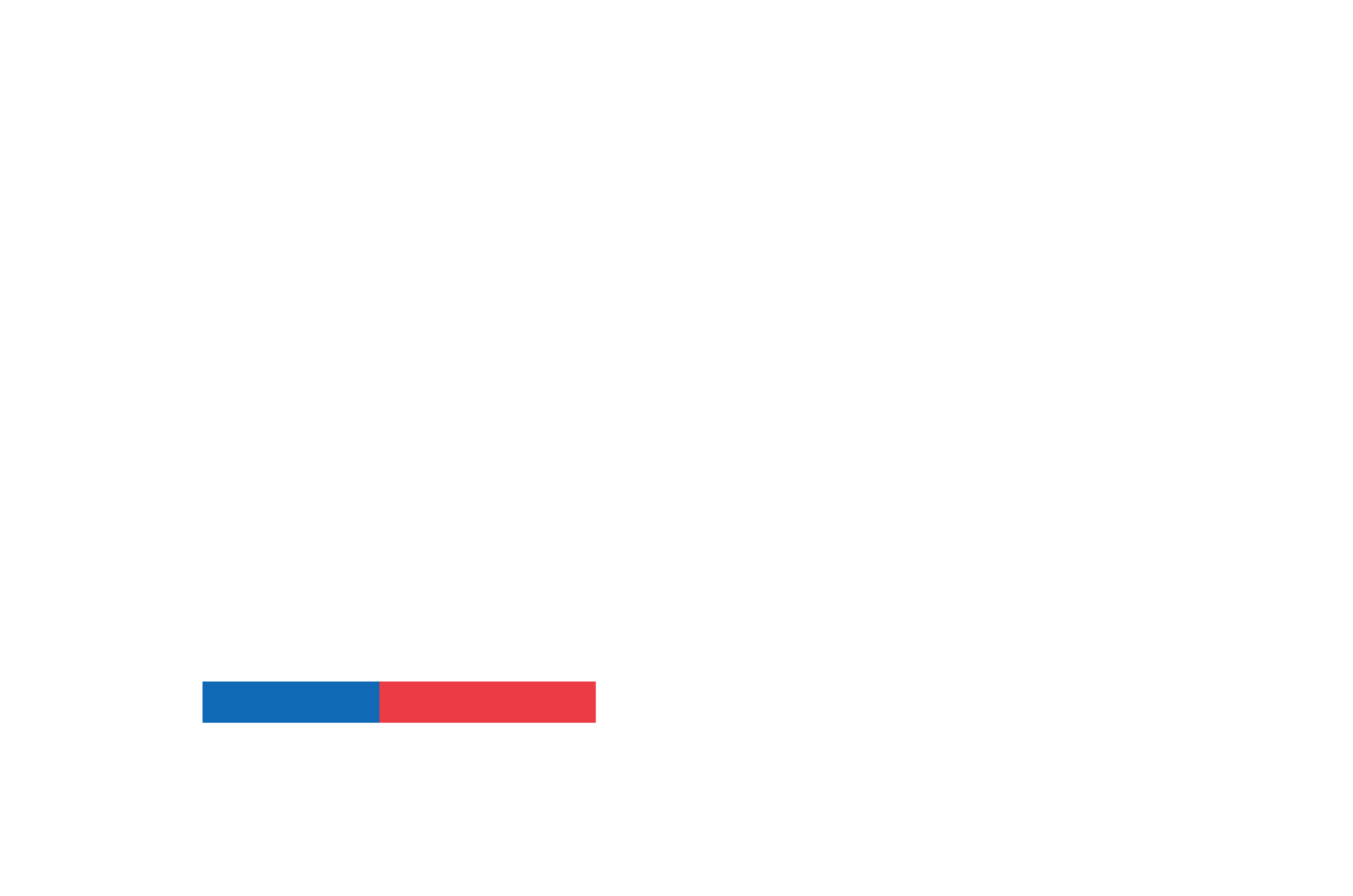 Iniciativa CORFO