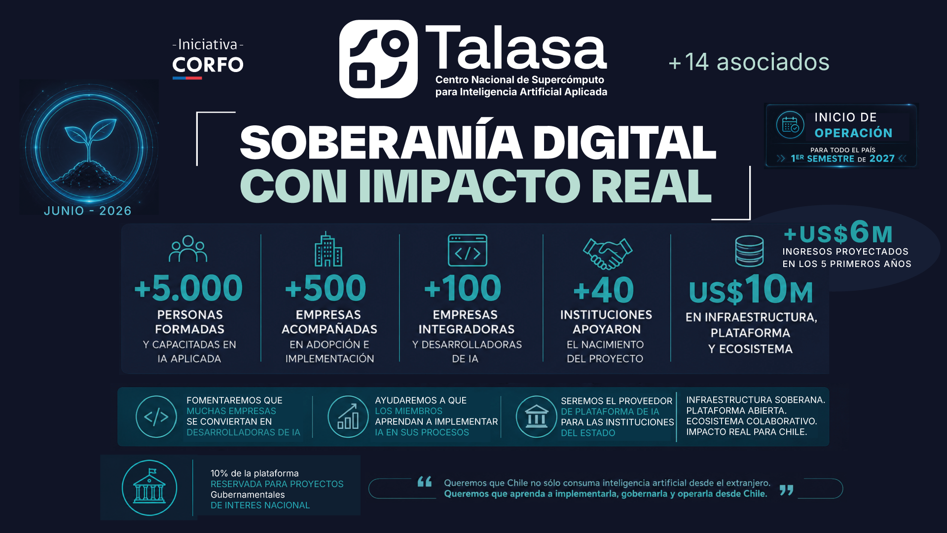 Los elementos centrales de Talasa en lectura rápida