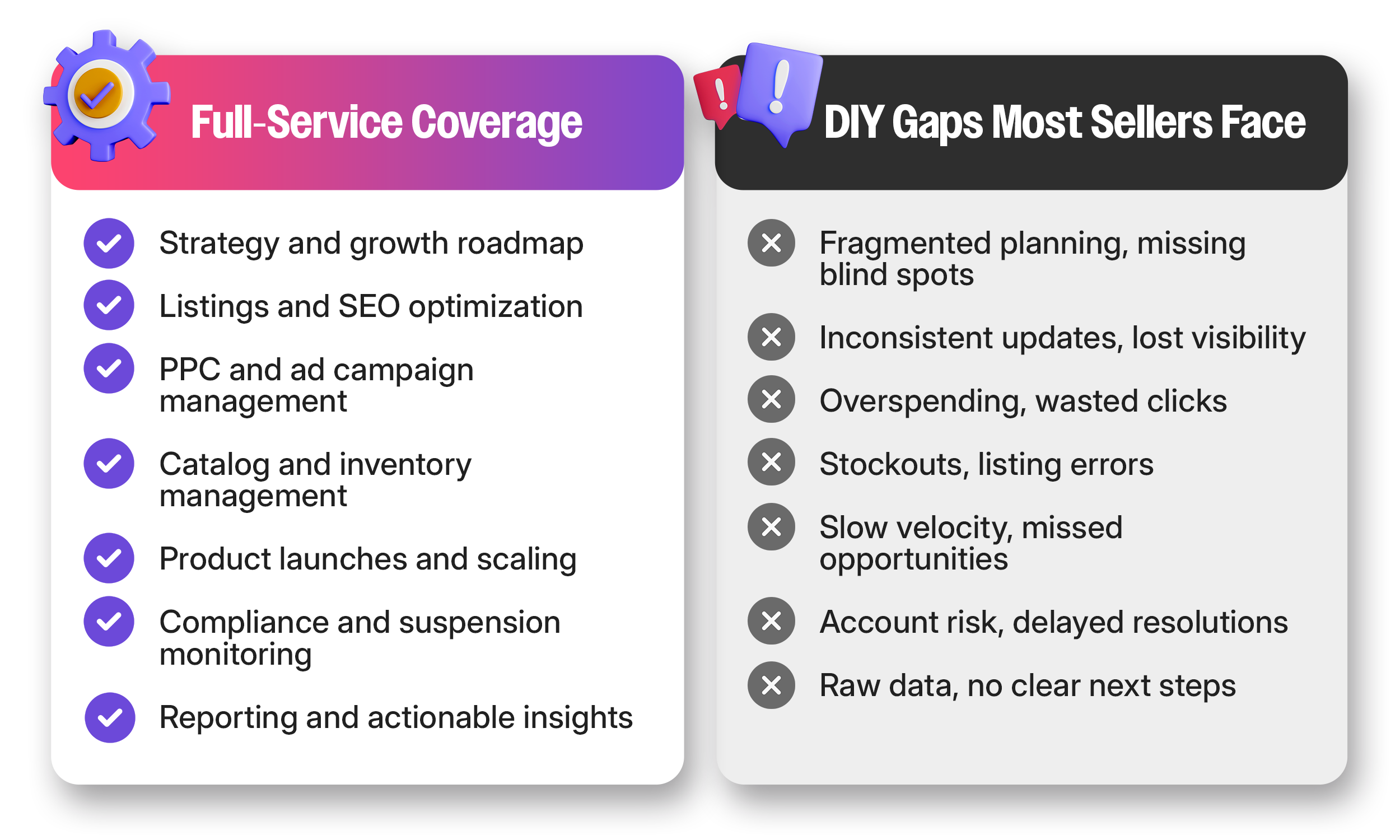 Full service coverage vs DIY gaps comparison chart