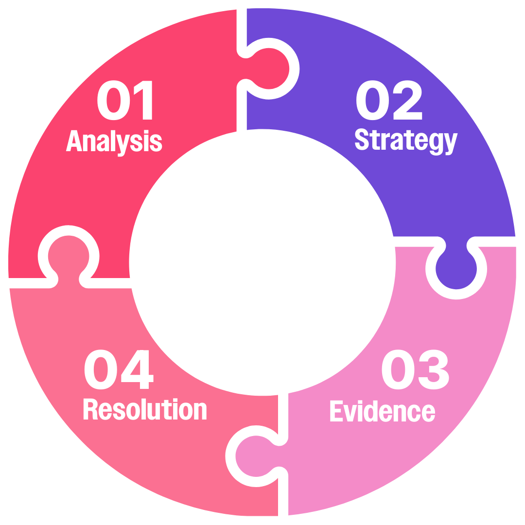 Account Health Management Process Diagram