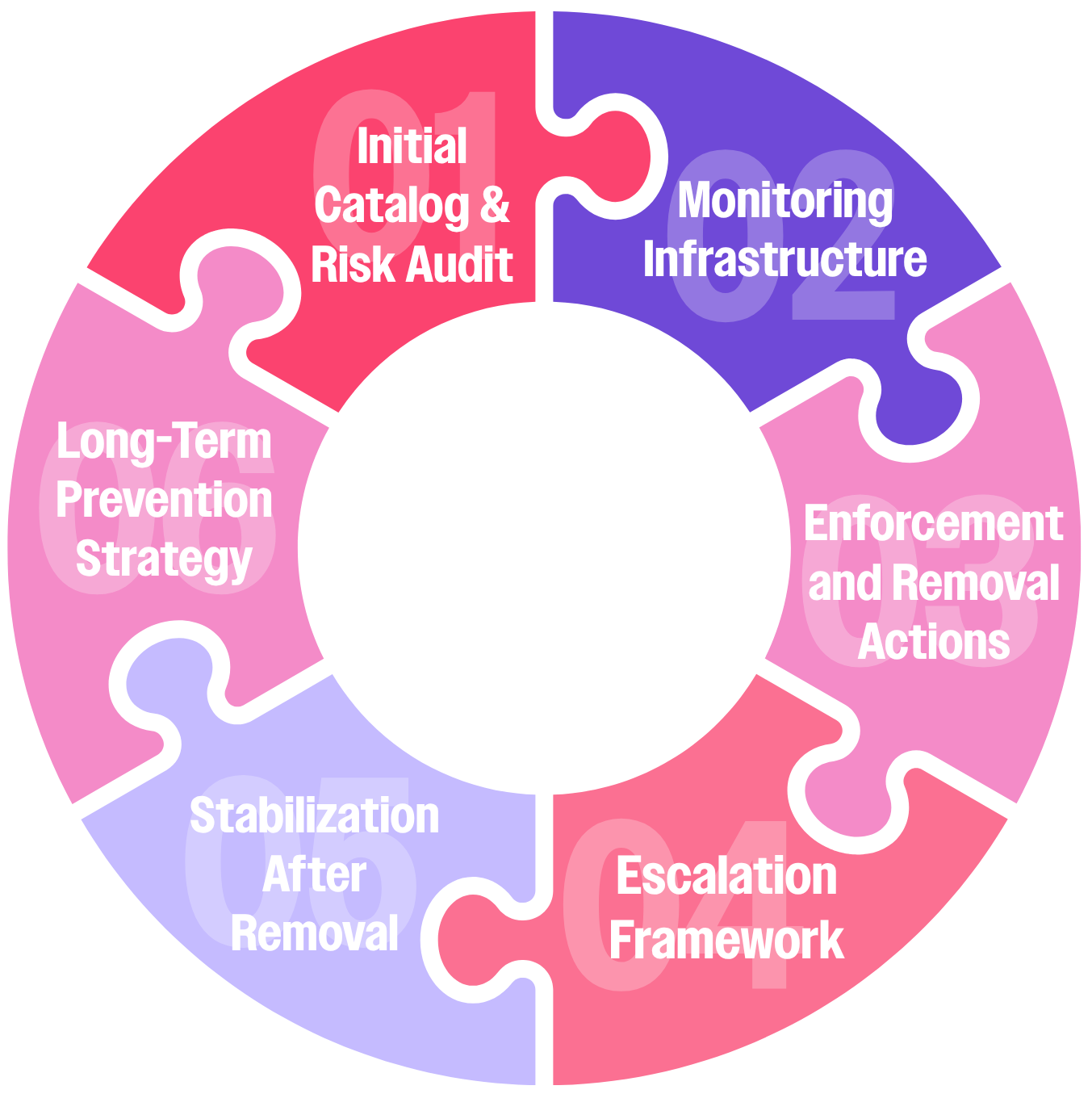 Brand protection process diagram