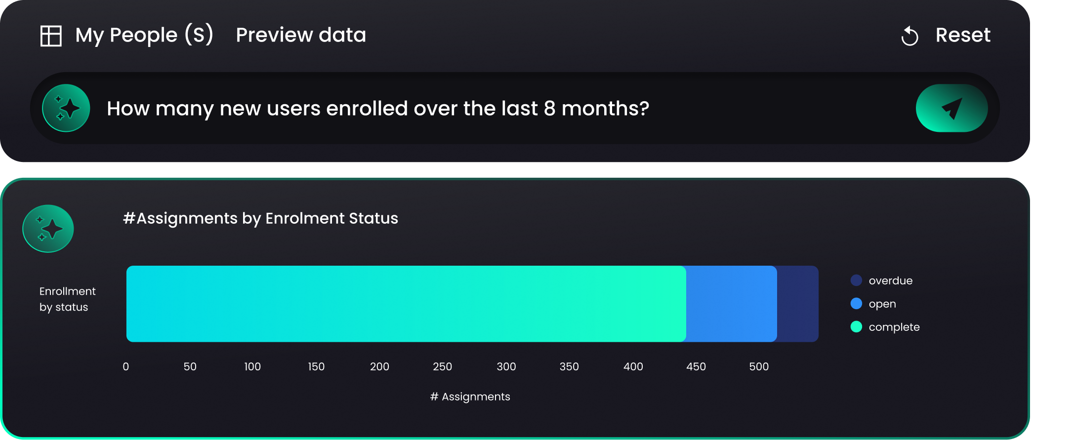 Thrive assignments functionality in platform