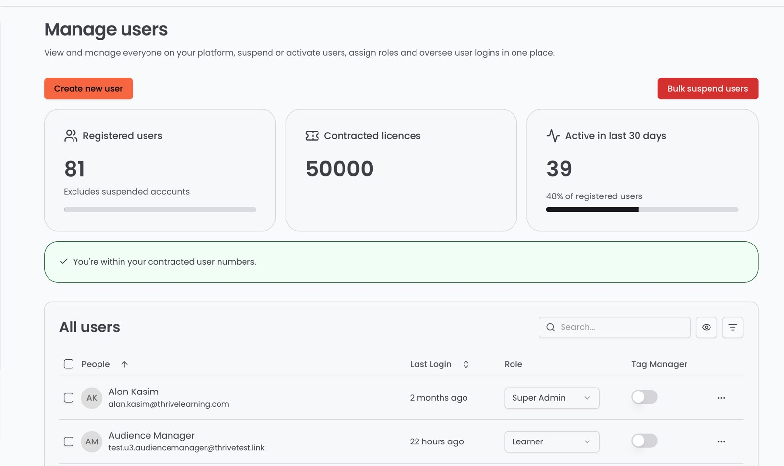 Licence insights cards on the Manage Users page