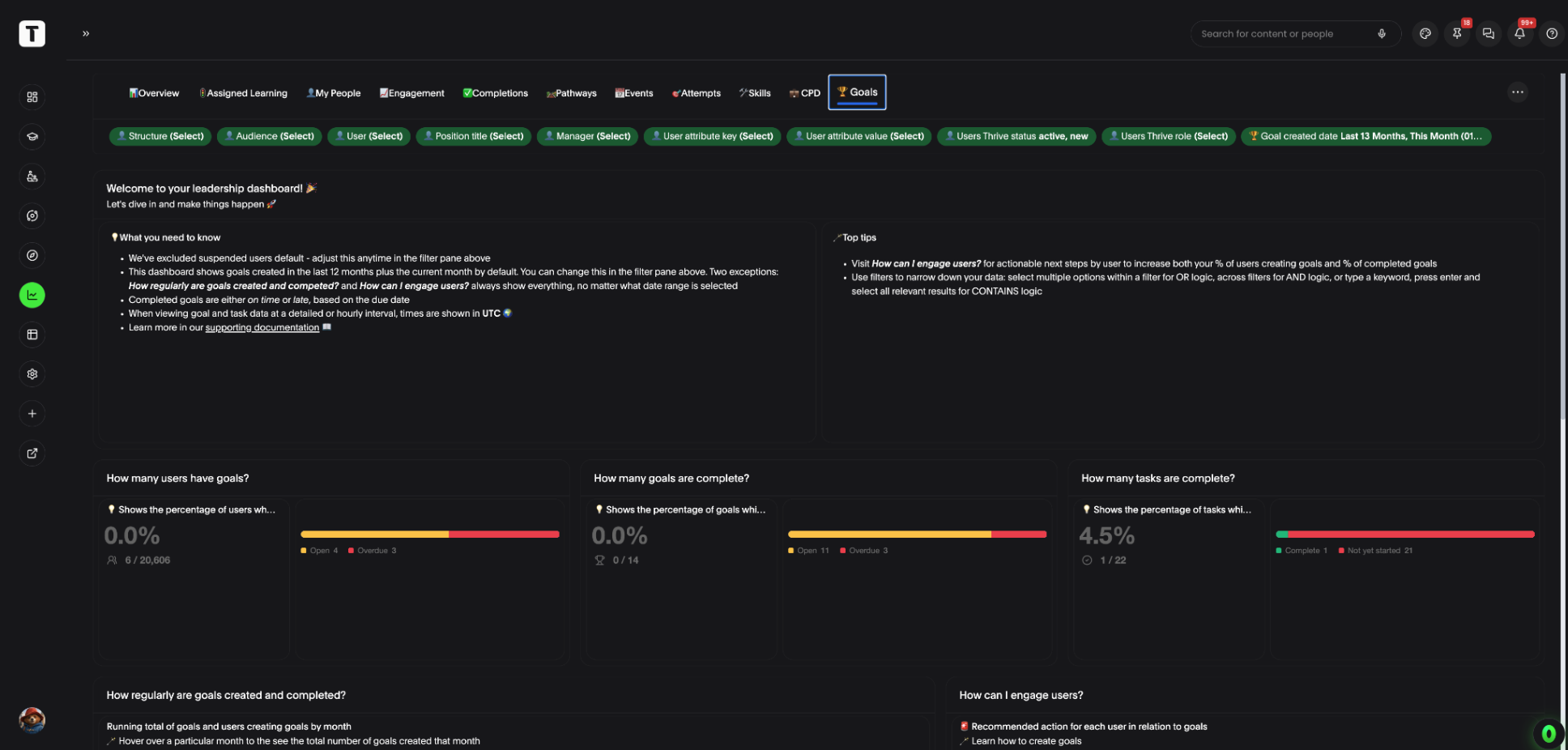 Goals reporting dashboard in Thrive Insights