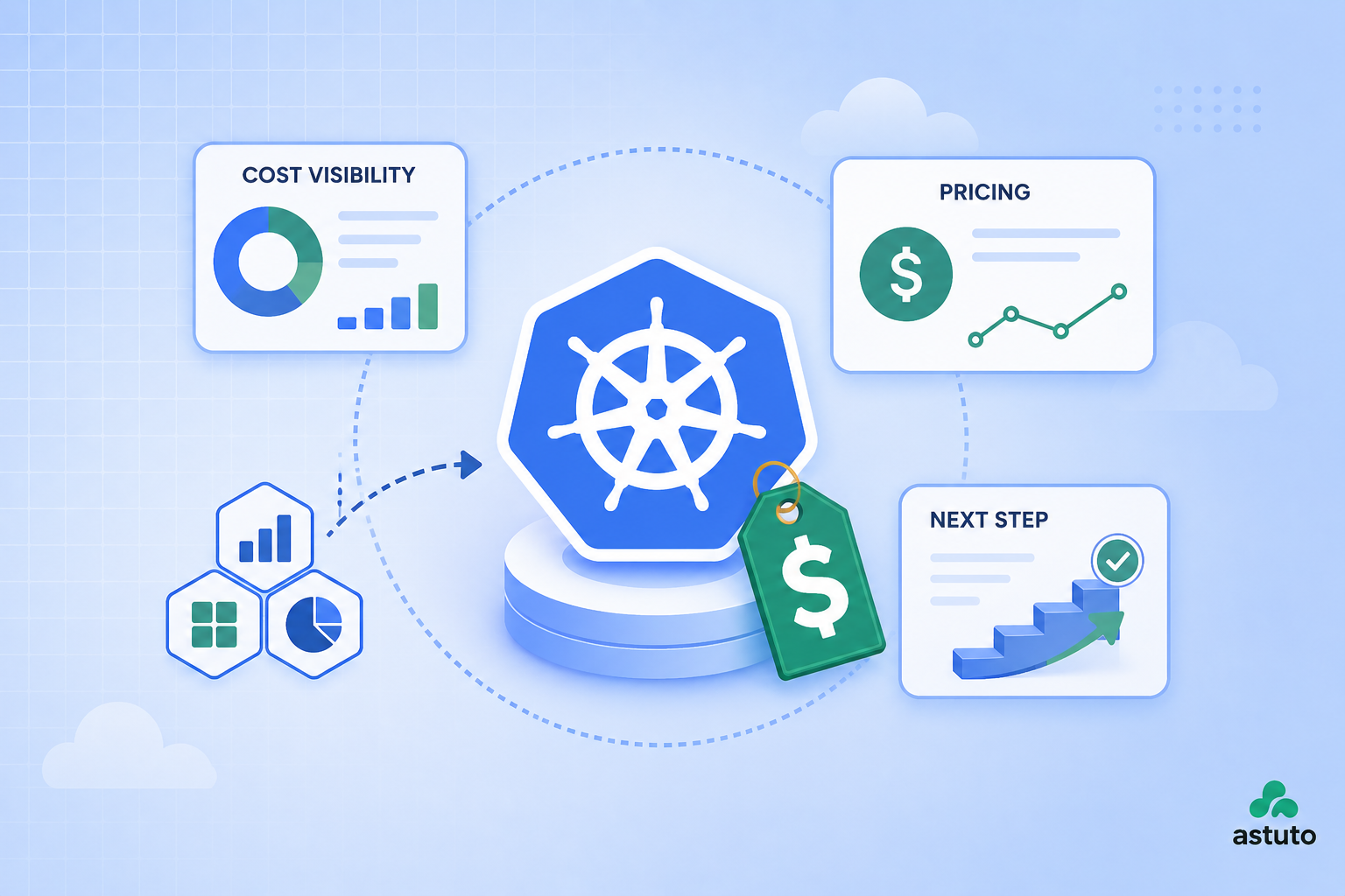 Kubecost Guide: Cost Visibility, Pricing, Licensing, and What Comes Next