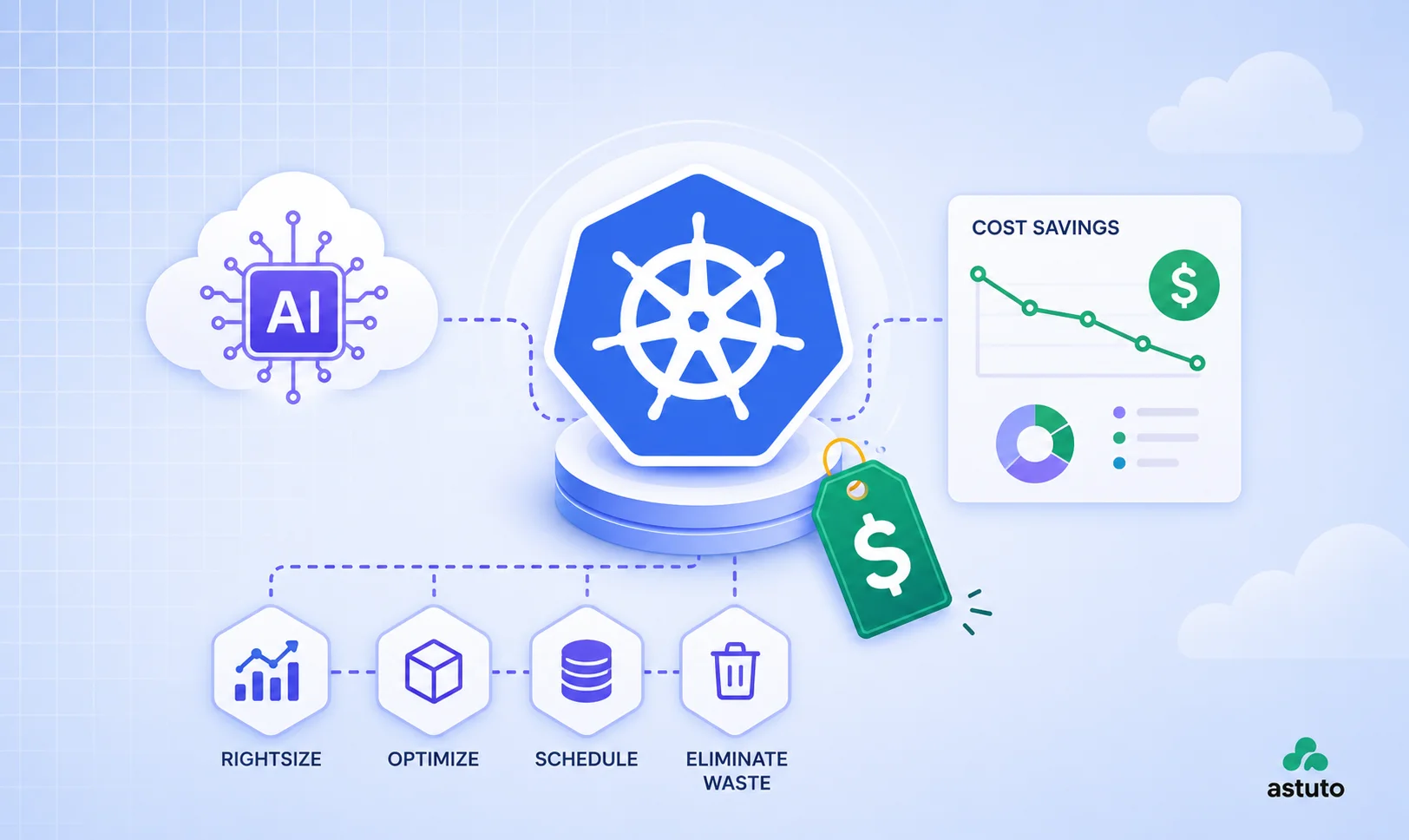 Mastering Kubernetes Costs: How AI Teams Can Save on Cloud Spend