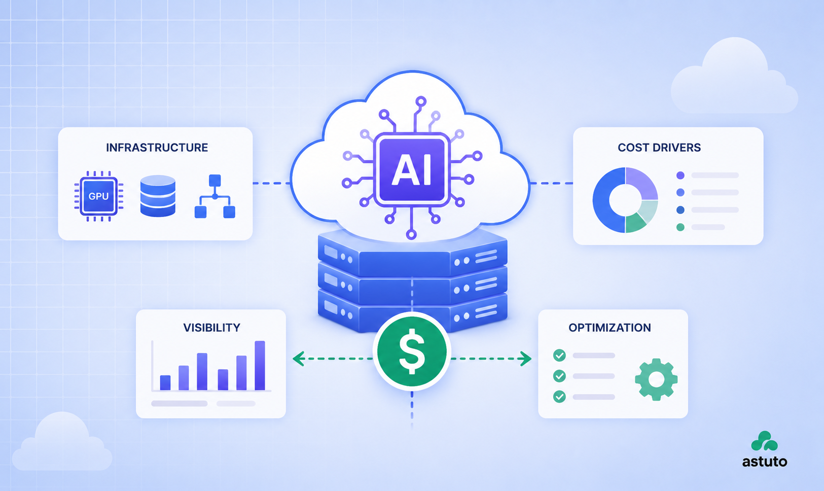 Understanding AI Infrastructure Cost and How to Control It