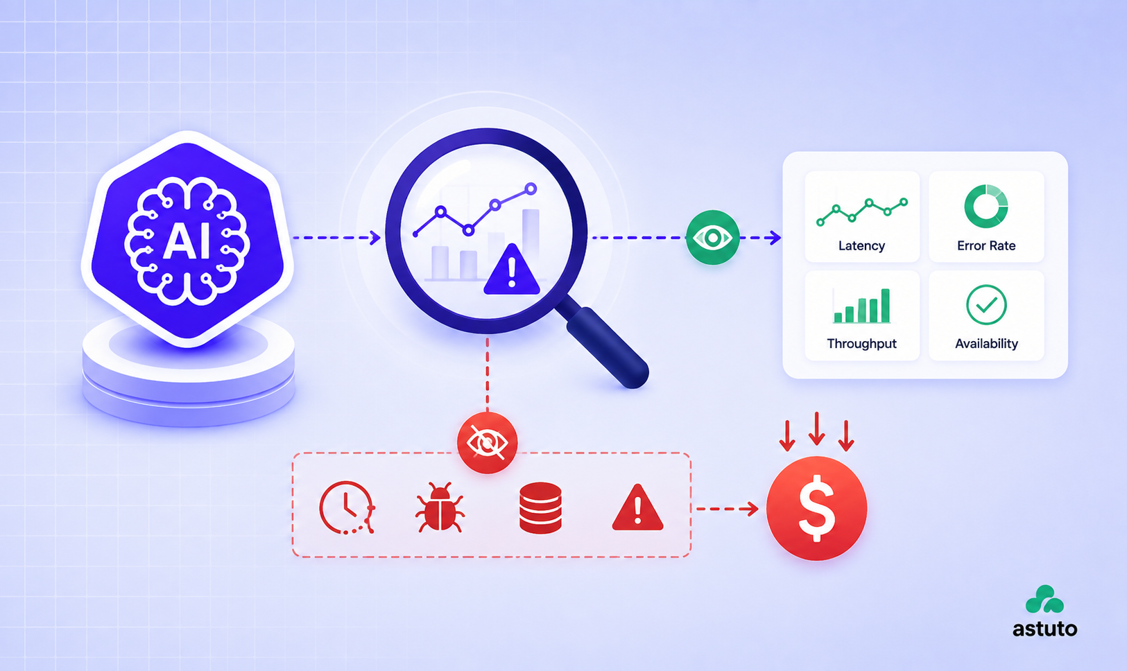Why AI Observability Keeps Missing the Failures That Actually Cost You Money