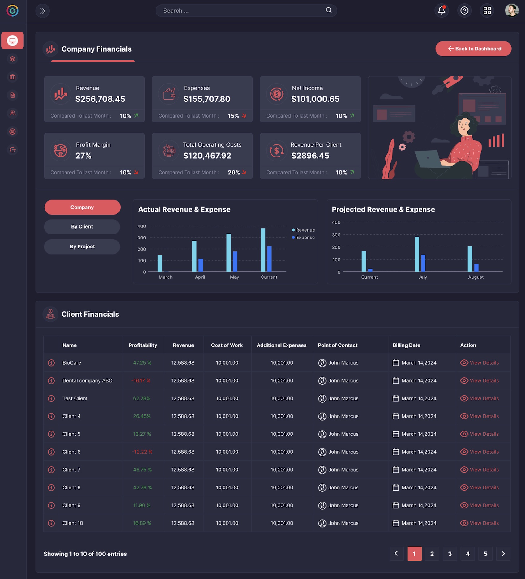 Financial dashboard