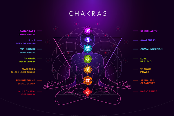 Seven Chakras
