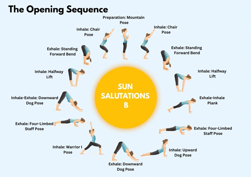 Ashtanga Yoga Opening Sequence: Sun Salutations B