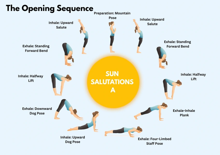 Ashtanga Yoga Opening Sequence: Sun Salutations A