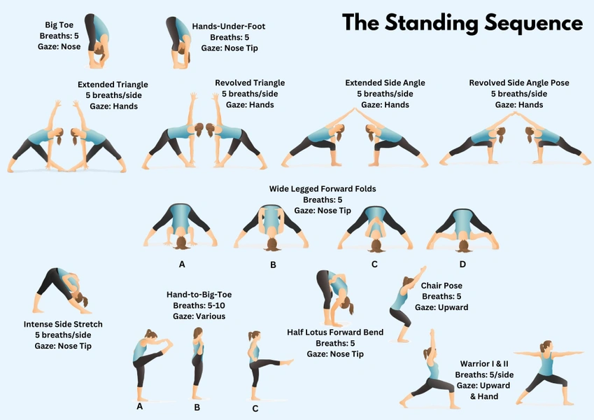 Ashtanga Yoga Standing Sequence