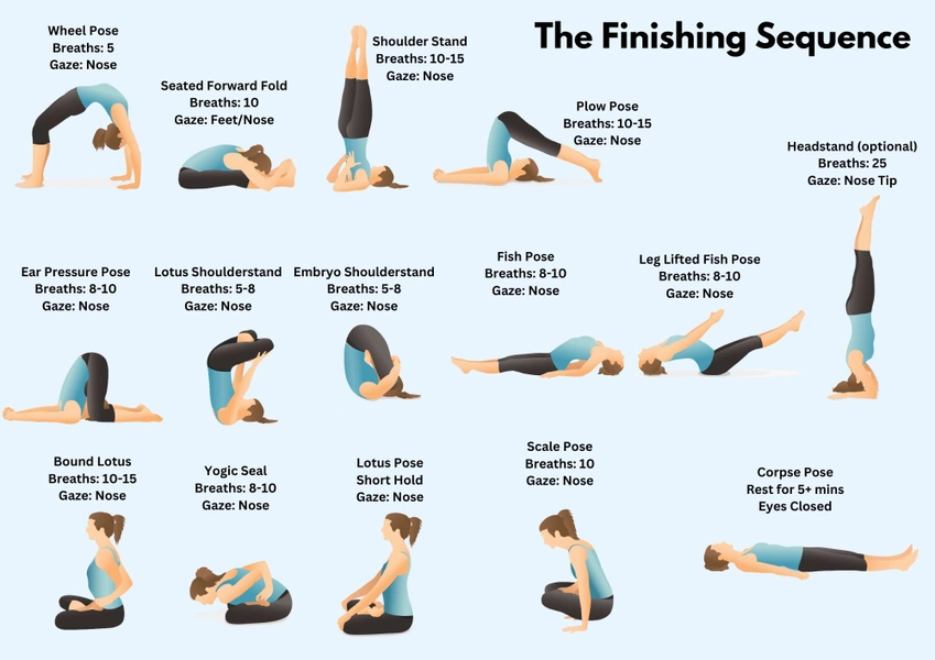 Ashtanga Yoga Finishing Sequence