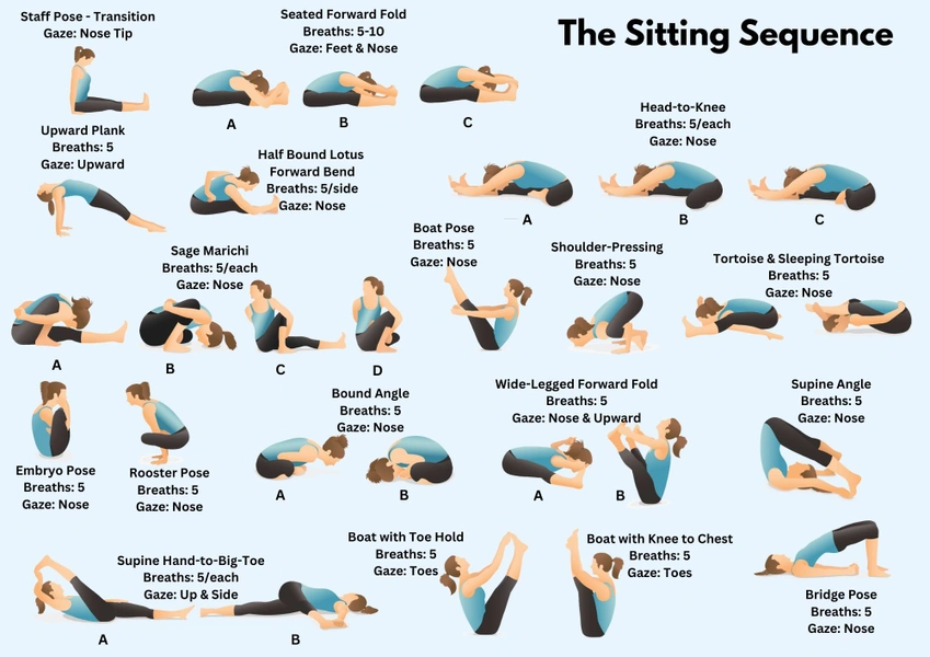 Ashtanga Yoga Seated Sequence