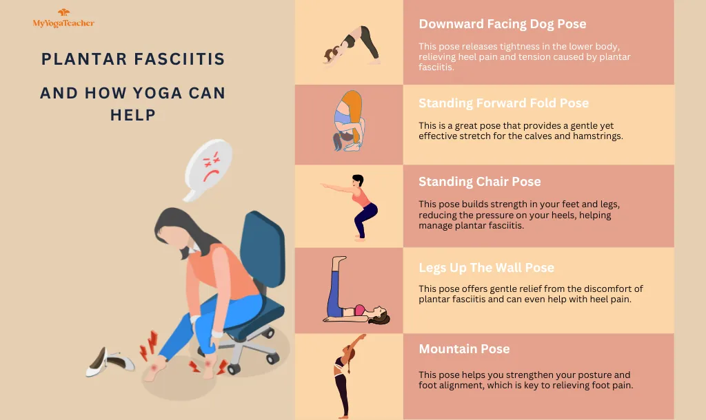 Yoga Poses for Plantar Fasciitis