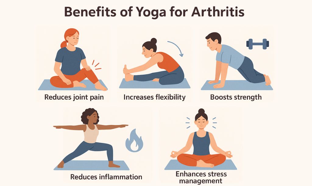 Yoga for Arthritis