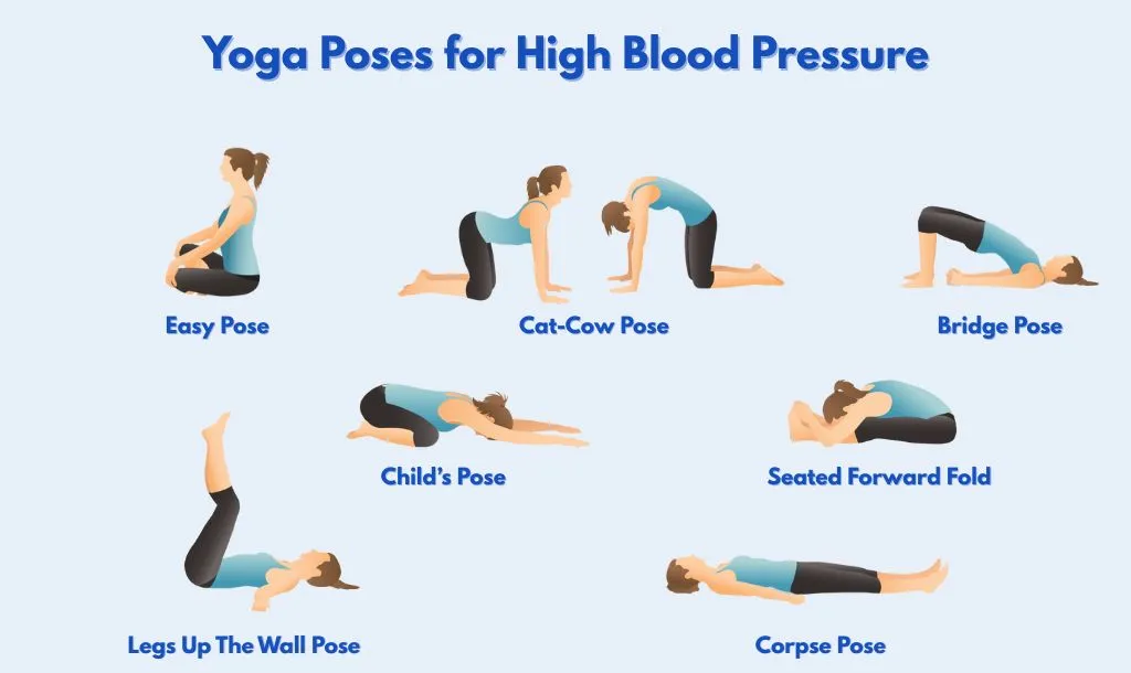 Yoga for High Blood Pressure Banner