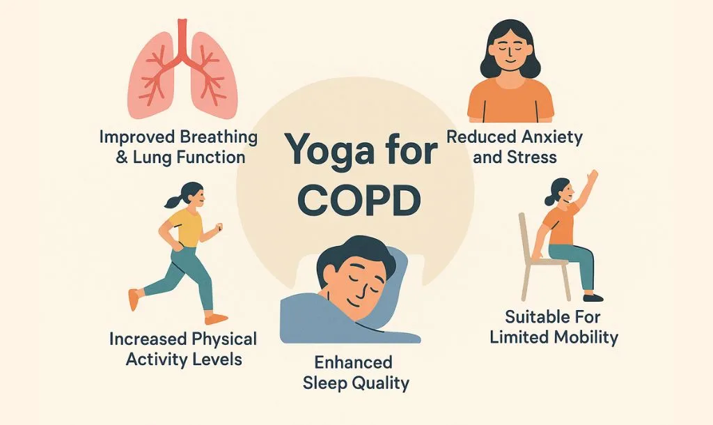 Yoga for COPD