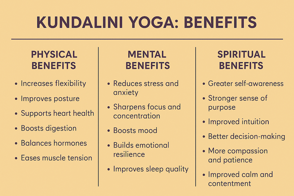 Kundalini Yoga Benefits