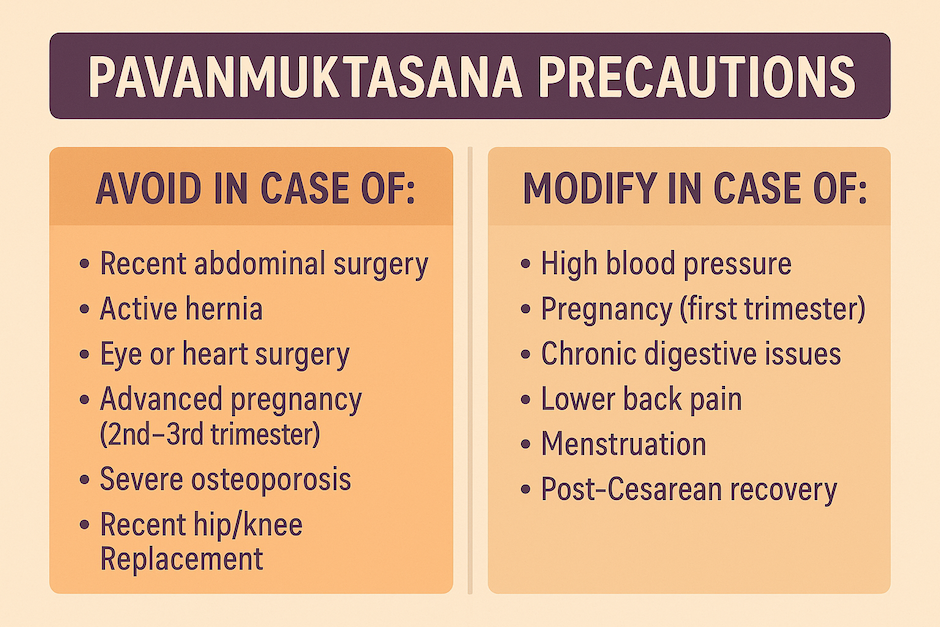 Wind-Relieving Pose Precautions