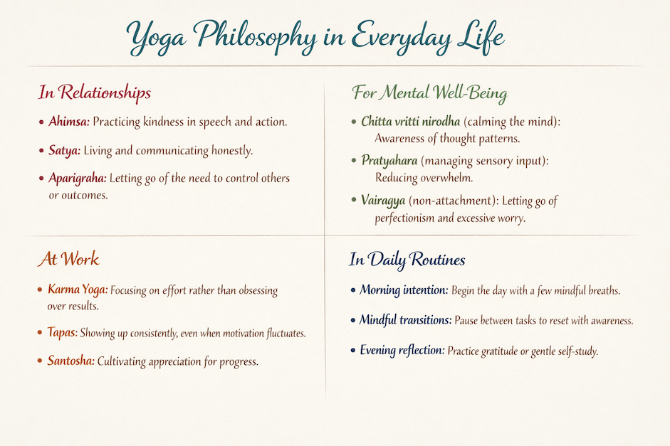Yoga Philosophy in Modern Life