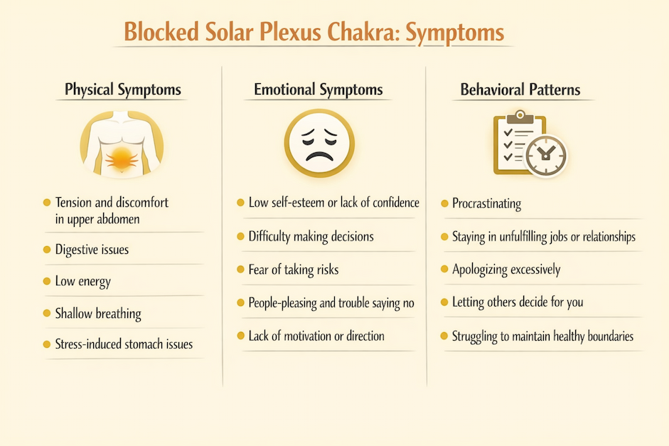 Blocked Solar Plexus Chakra Symptoms