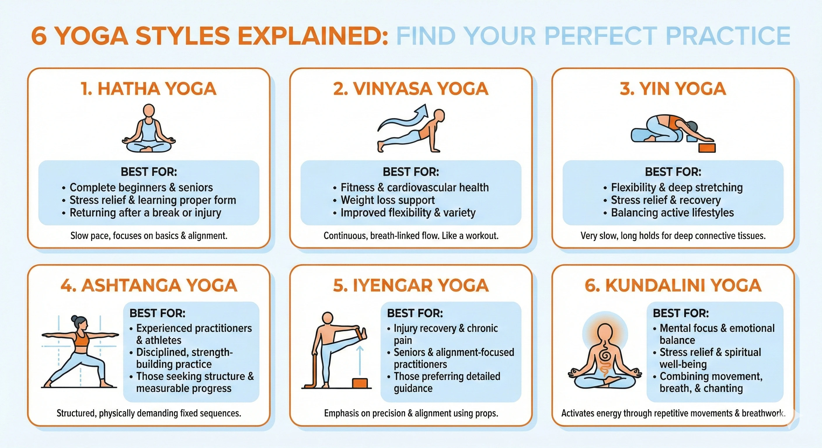 6 Different Yoga Styles And best for