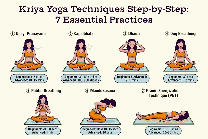 kriya yoga breathing techniques