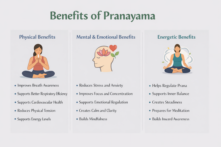 Benefits of Pranayama
