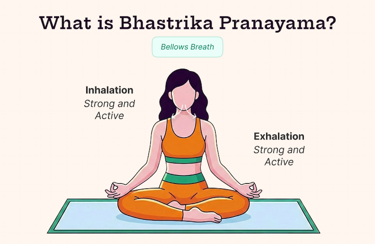 Bhastrika Pranayama