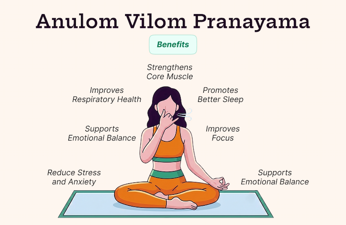 Anulom Vilom Benefits
