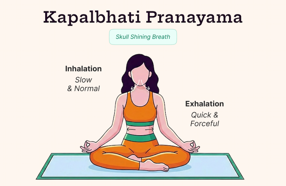 What is Kapalbhati Pranayama?
