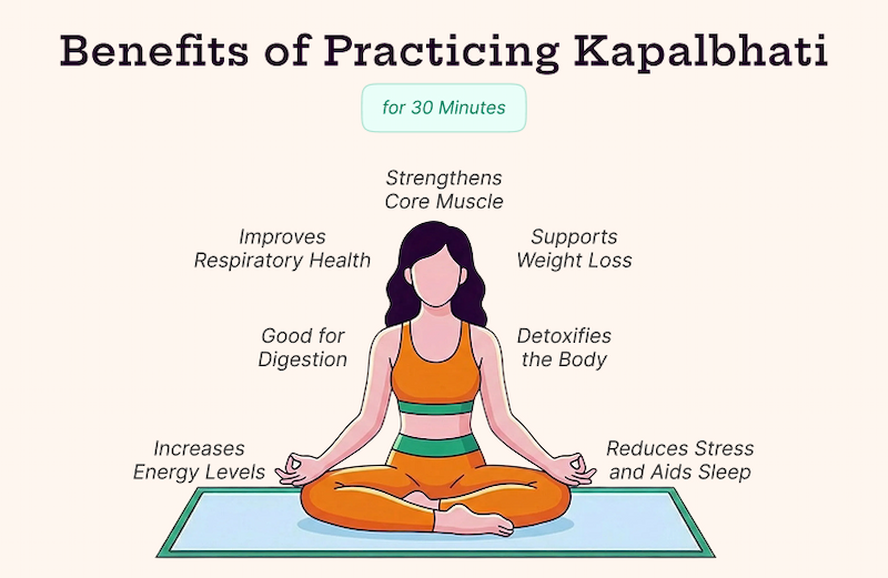 Kapalbhati Pranayama Benefits