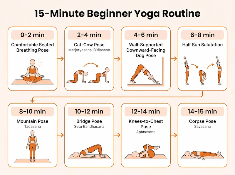 15 mins Beginner Yoga Routine