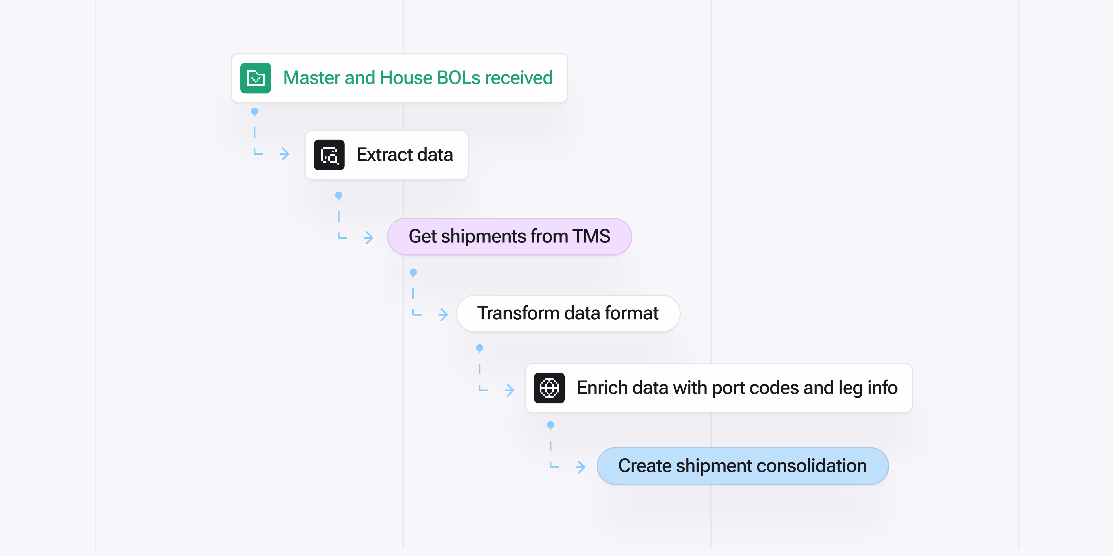 Shipment Consolidation