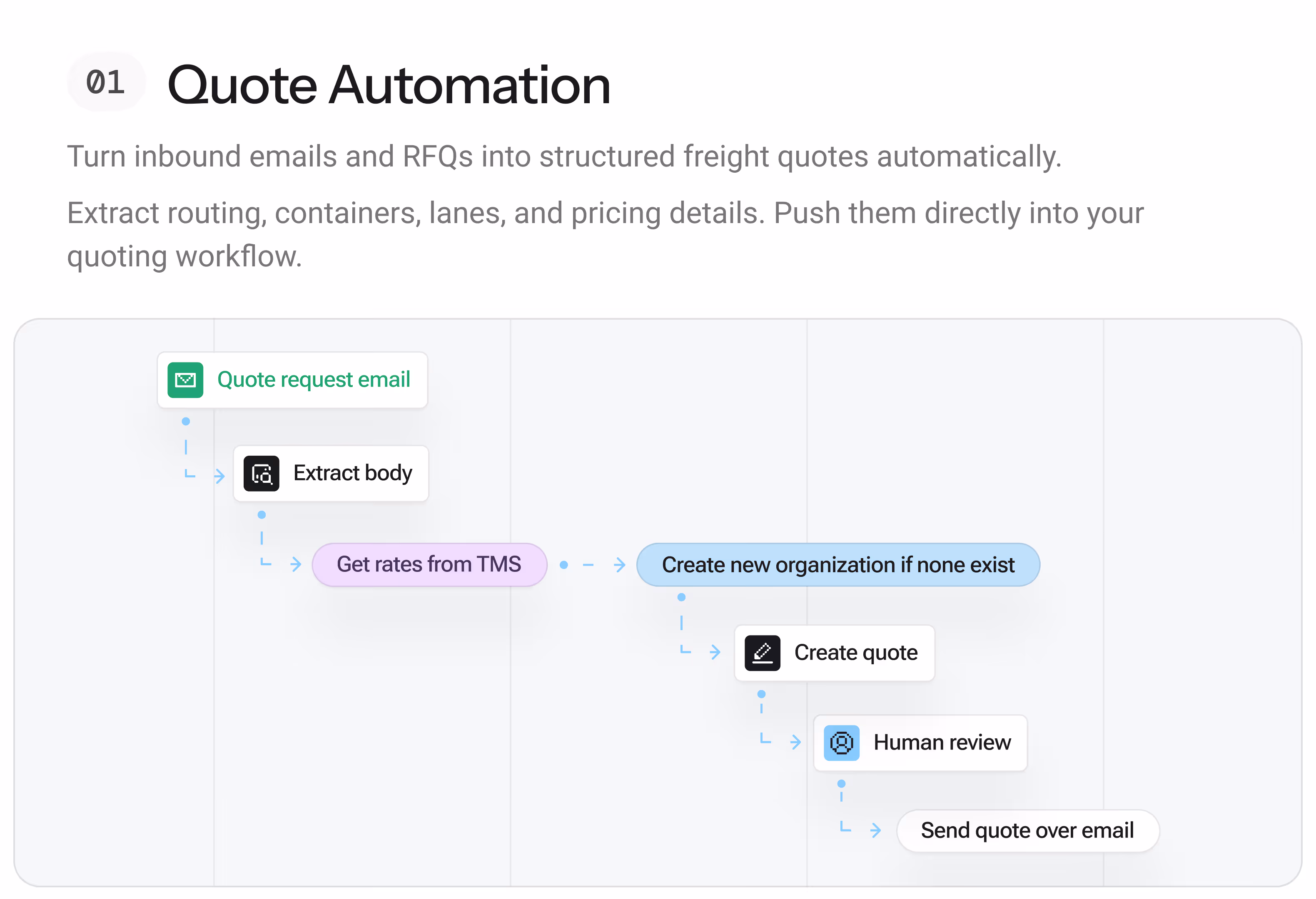 Quote Automation