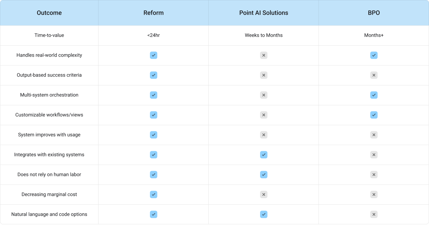 Reform vs. Competitors