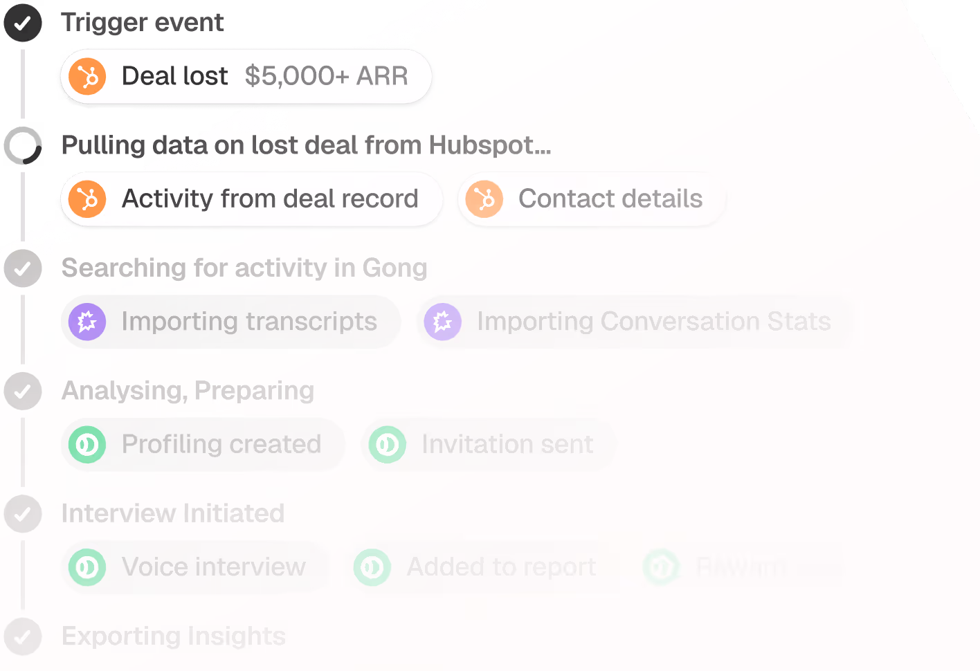 Customer intelligence workflow in Propane showing lost deal trigger, HubSpot data import, and Gong activity search.