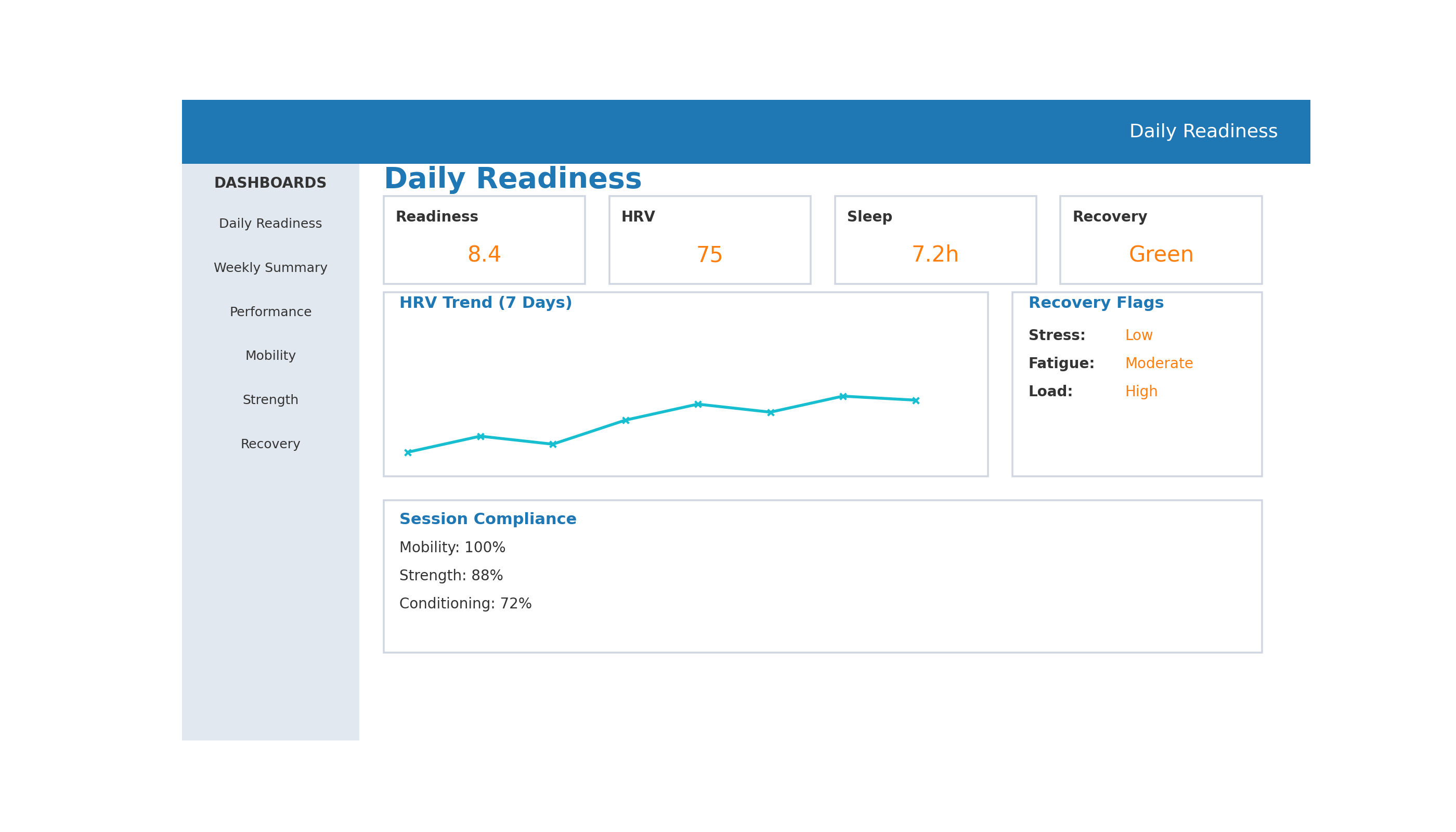 Daily Readiness Dashboard