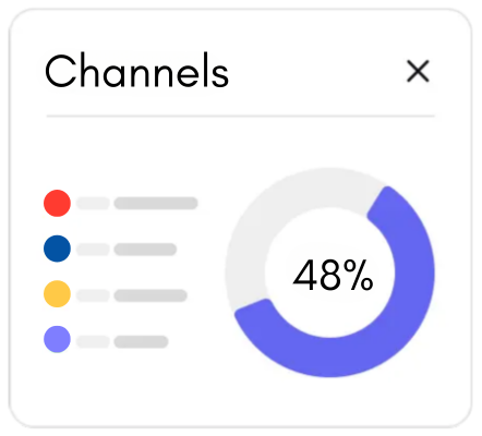 aiworksforus charter cx ai agents has extremely human like conversations with your customers, patients, donors, vendors, etc, visual showing various communication channels our cx ai agents operate on