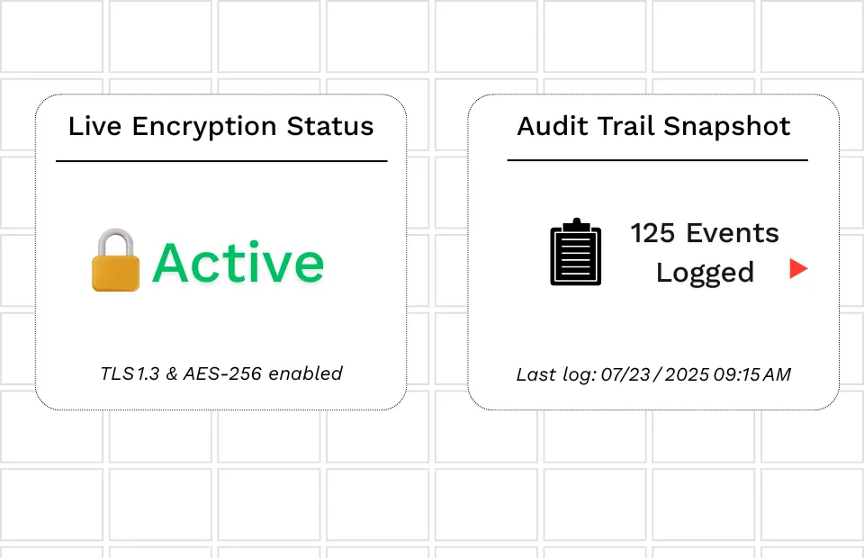 HIPAA‑compliant health data dashboard with lock icon, audit trail log, end‑to‑end encryption status, and secure patient data handling for cosmetic dental practices