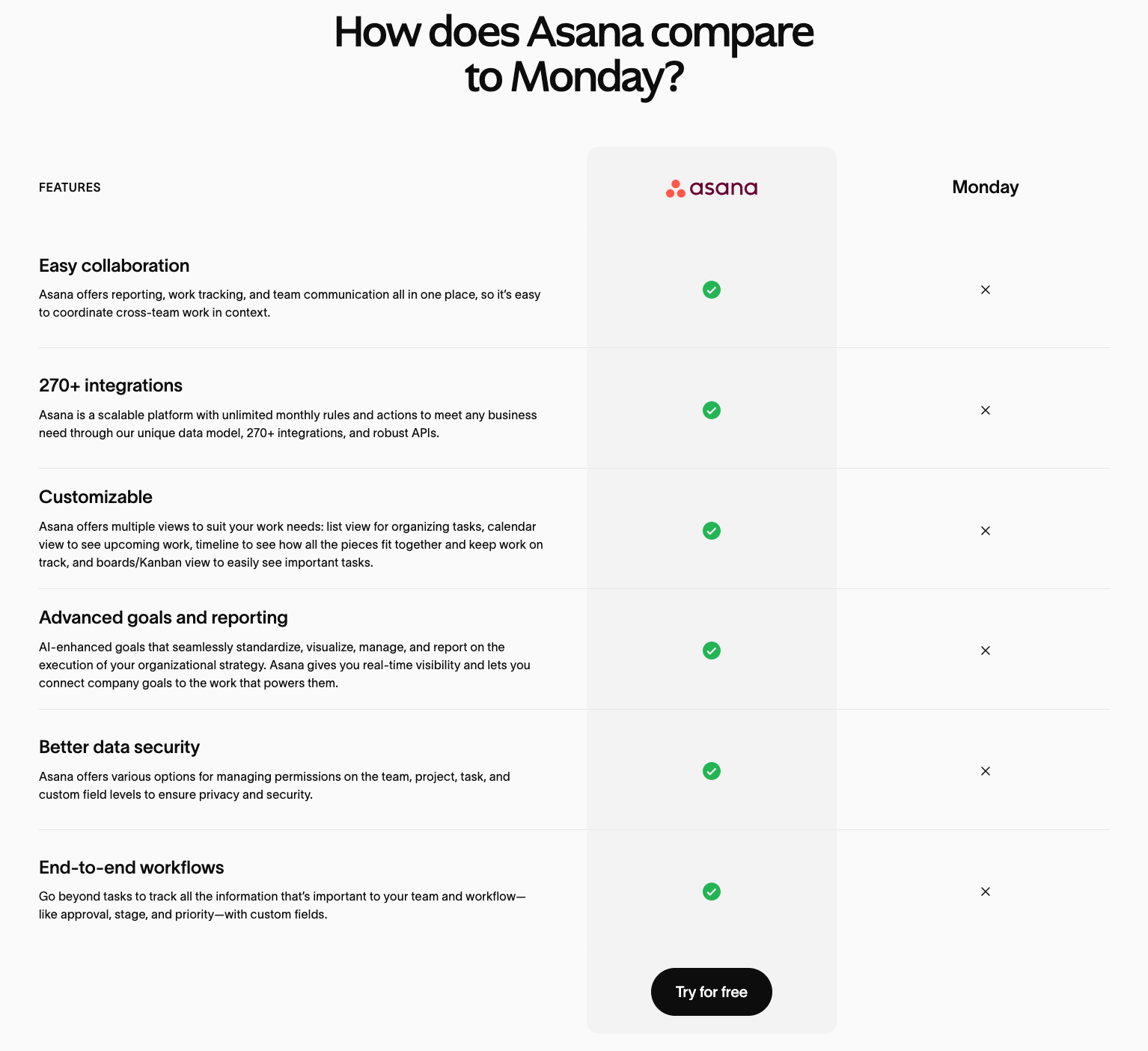 Asana vs. Monday comparison table