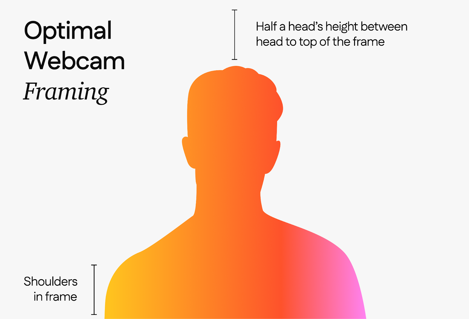 Podcast video optimal webcam framing guide