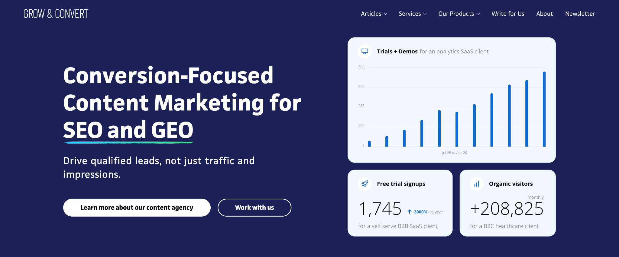Grow & Convert content agency homepage
