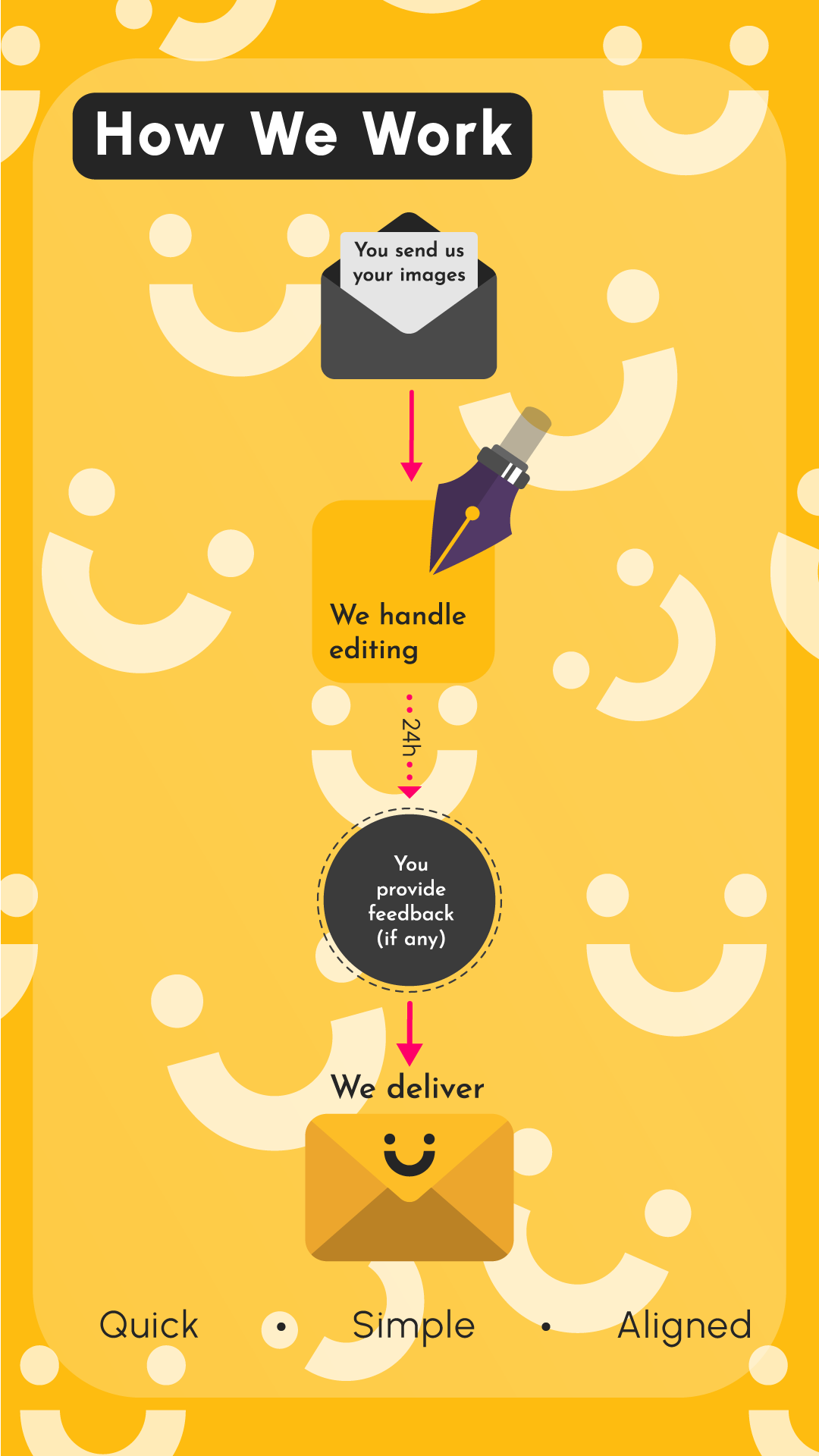 How we work