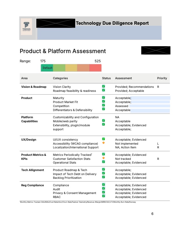Sample Product Platform Assessment 