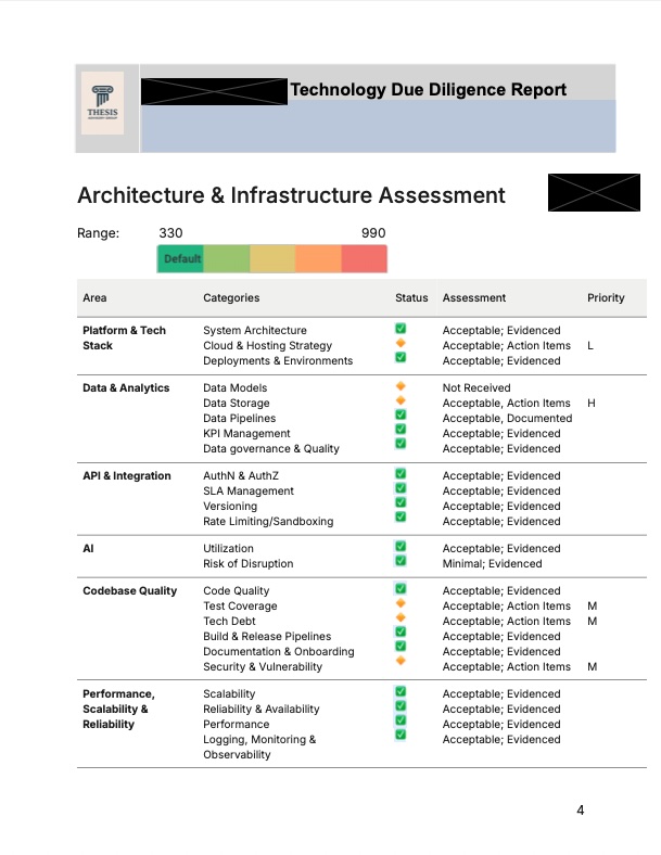 Sample Architecture & Infra Assessment