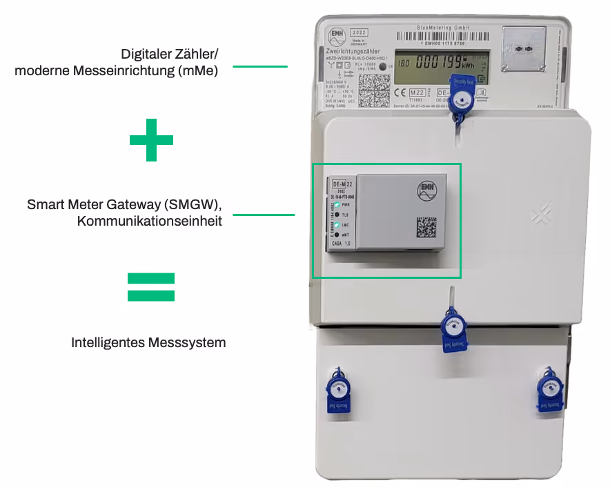 Intelligentes Messsystem mit Smart Meter Gateway